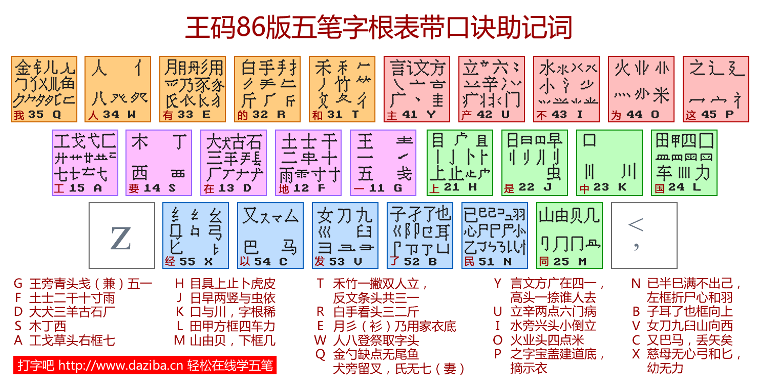 高清五笔字根表下载