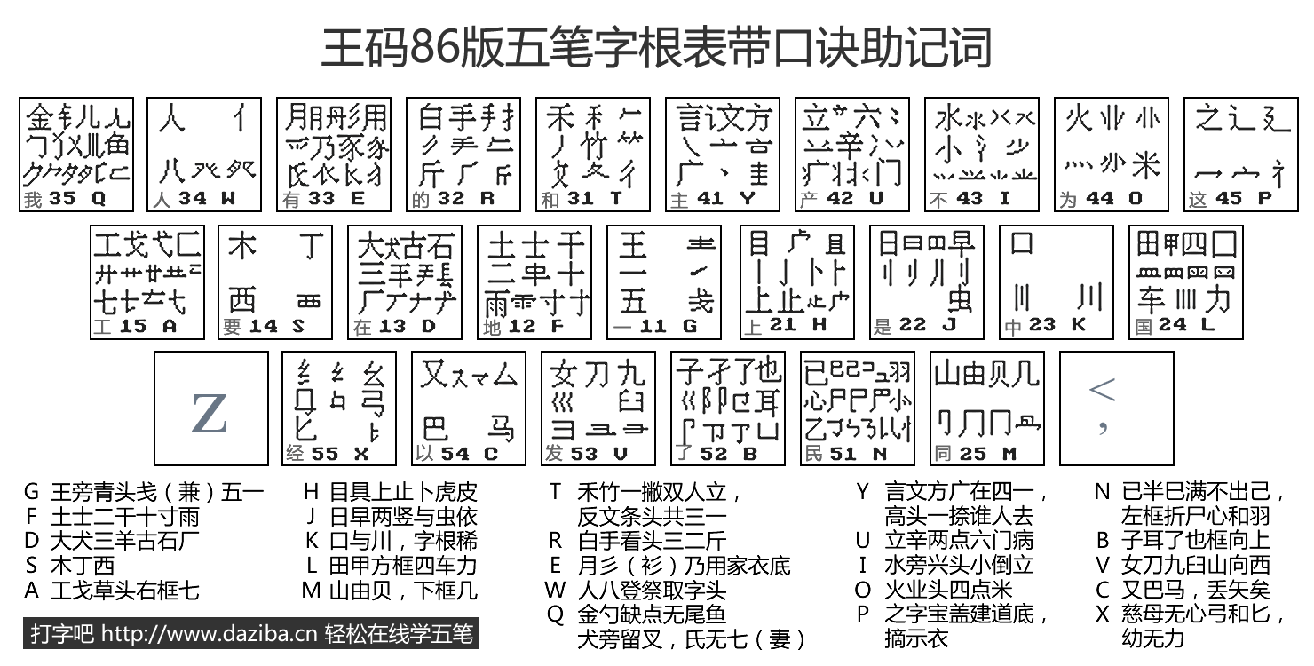 高清五笔字根表下载