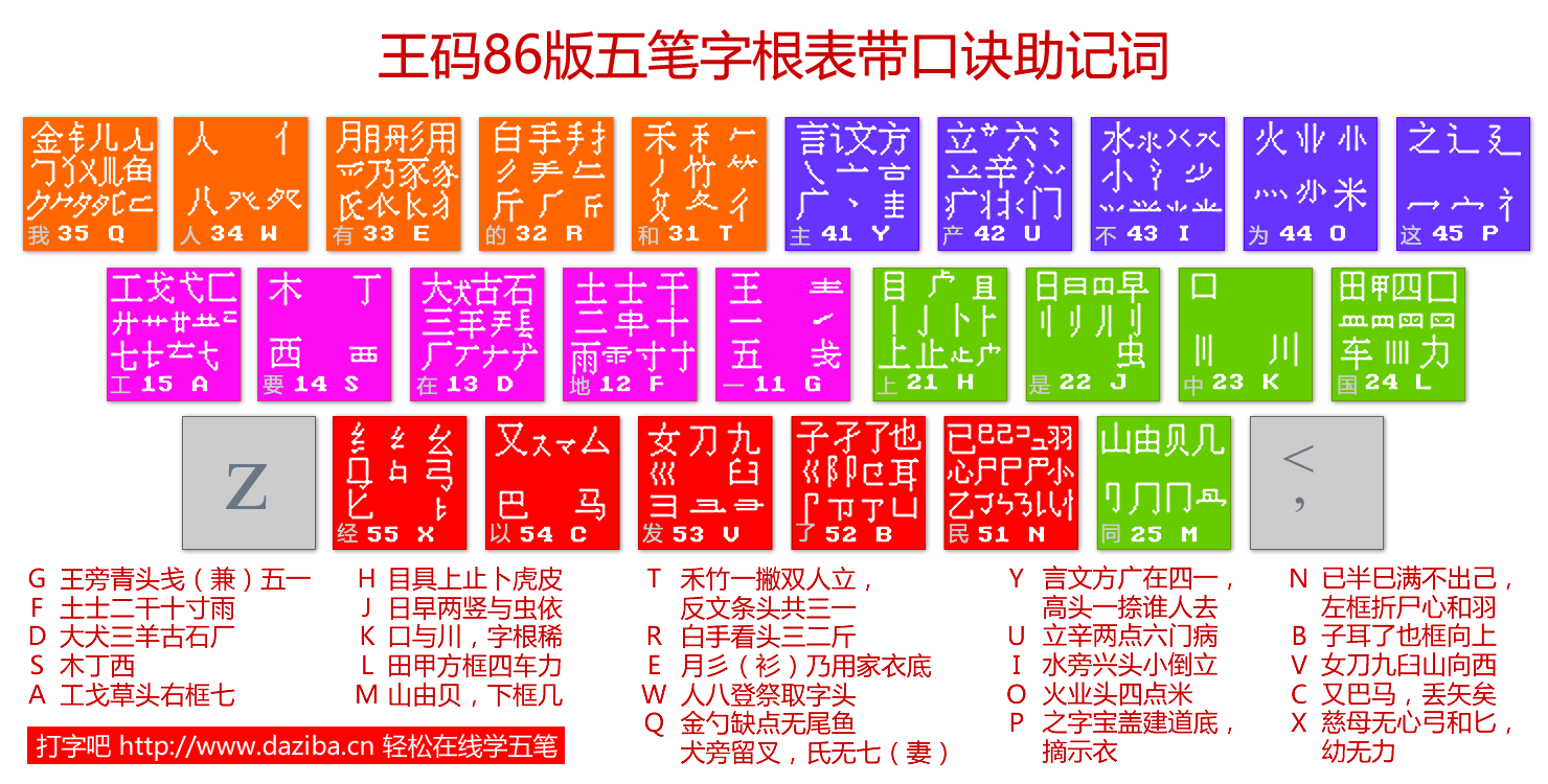 高清五笔字根表下载