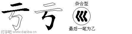 亏的五笔拆分图,亏的五笔字根表