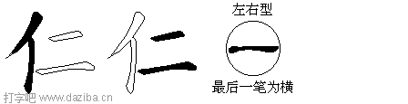 仁的五笔拆分图,仁的五笔字根表
