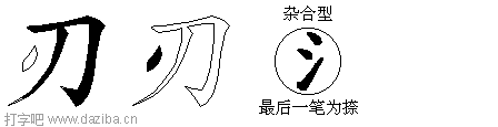 刃的五笔拆分图,刃的五笔字根表