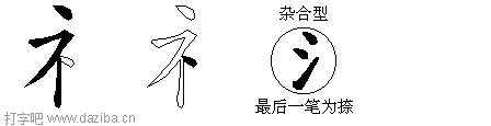 礻的五笔拆分图,礻的五笔字根表