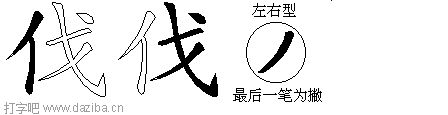 伐的五笔拆分图,伐的五笔字根表