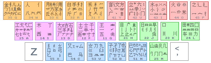 在线打字吧_五笔字根表